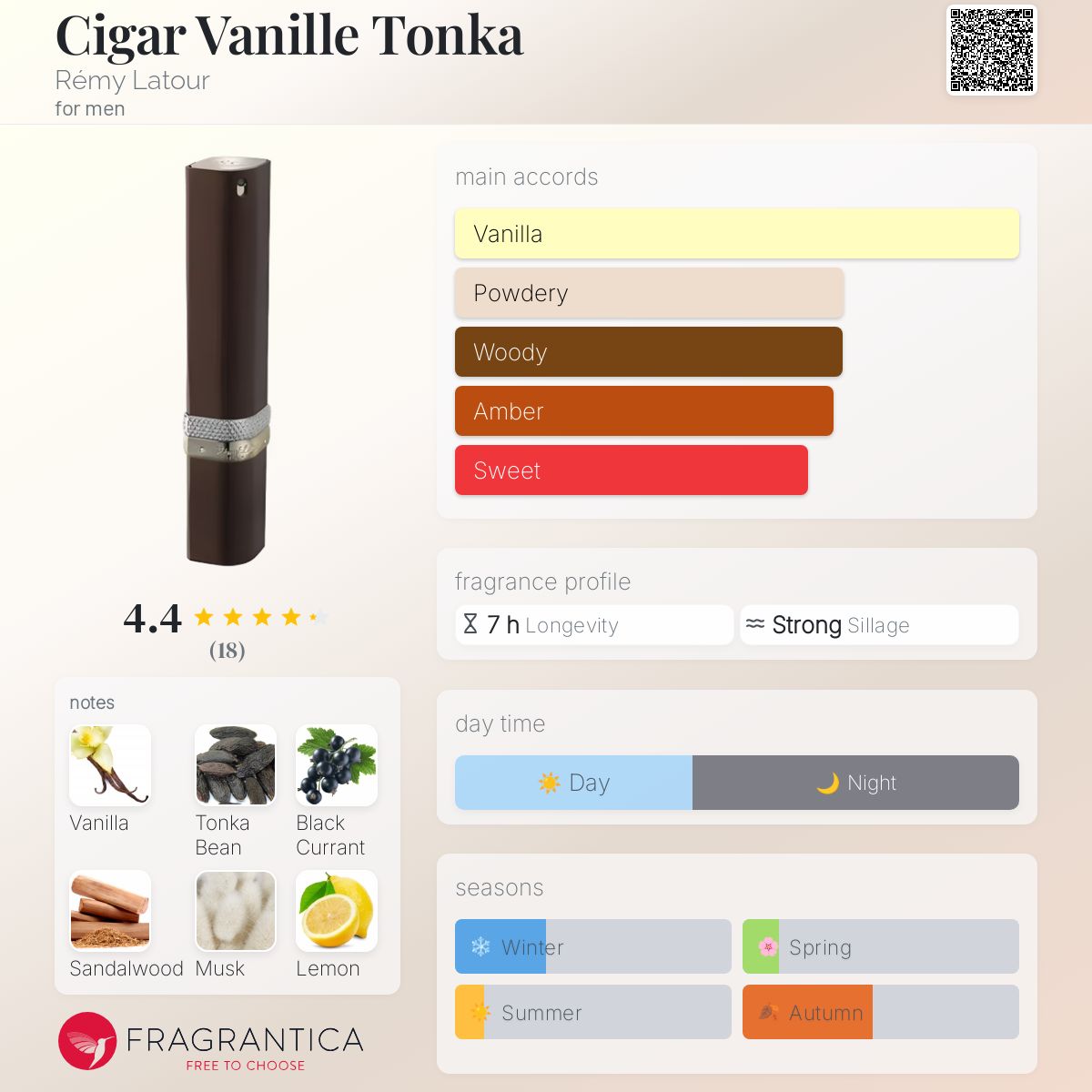 عطر ادکلن سیگار وانیل تونکا رمی لاتور - Cigar Vanille Tonka Rémy Latour - بررسی، قیمت و خرید
