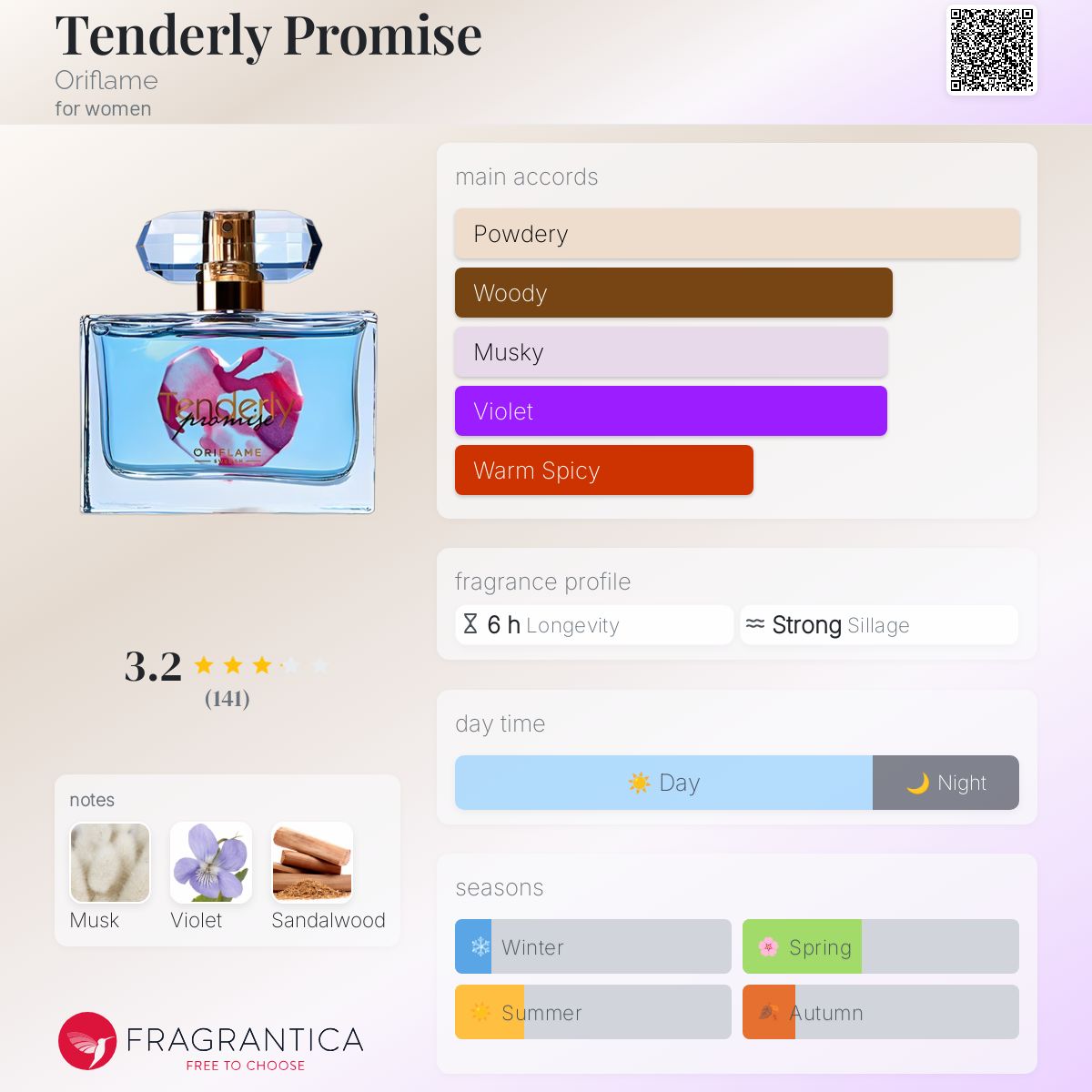 عطر ادکلن تندرلی پرامیس اُریف‌لِیم - Tenderly Promise Oriflame - بررسی، قیمت و خرید
