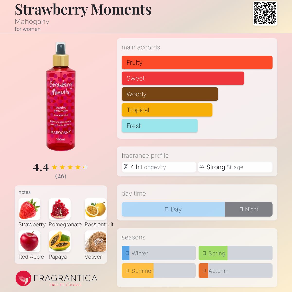 عطر ادکلن استرابری مومنتز ماهاگنی - Strawberry Moments Mahogany - بررسی، قیمت و خرید