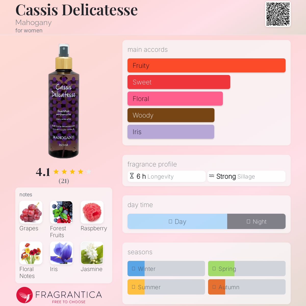 عطر ادکلن کاسیس دلیکاتس ماهاگانی - Cassis Delicatesse Mahogany - بررسی، قیمت و خرید