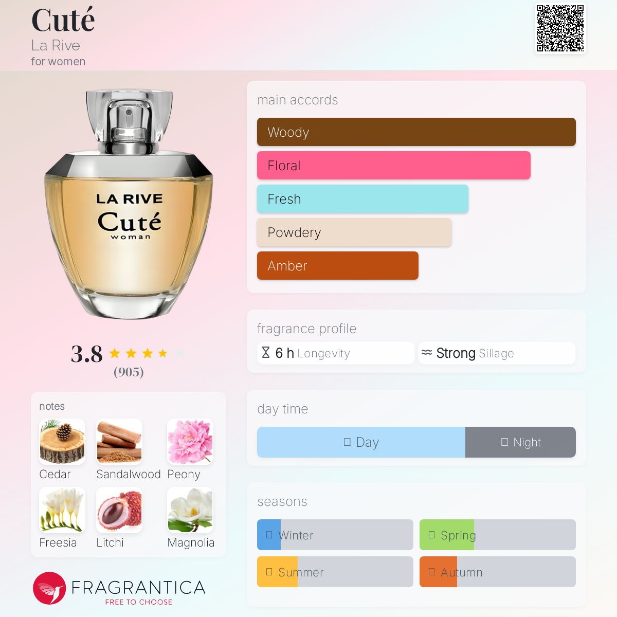 عطر ادکلن کوت لا ریو - Cuté La Rive - بررسی، قیمت و خرید