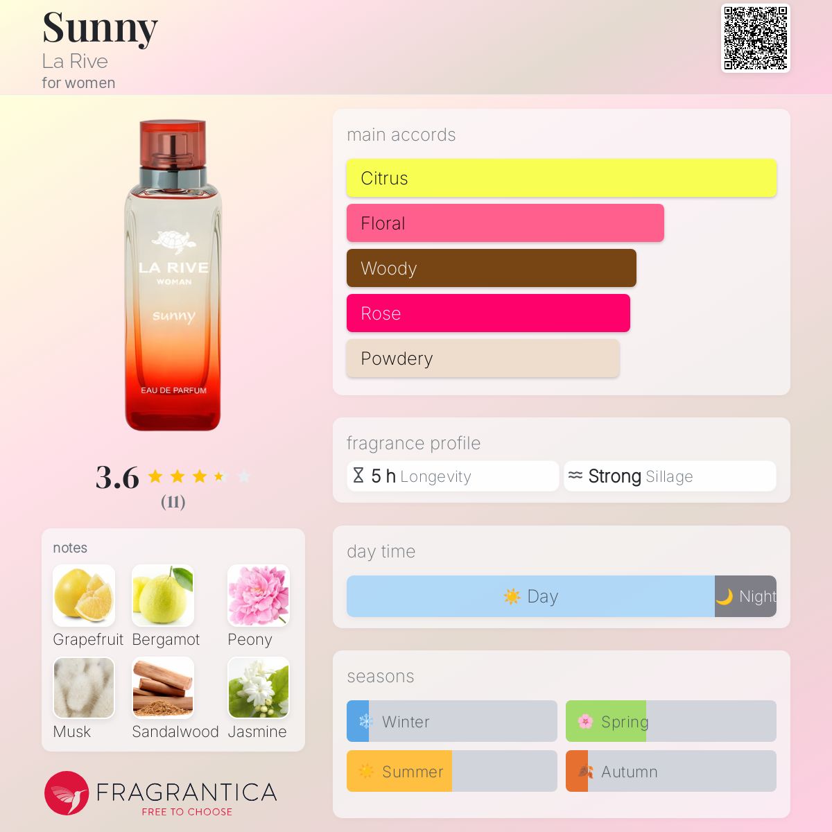 عطر ادکلن سانی لاریو - Sunny La Rive - بررسی، قیمت و خرید