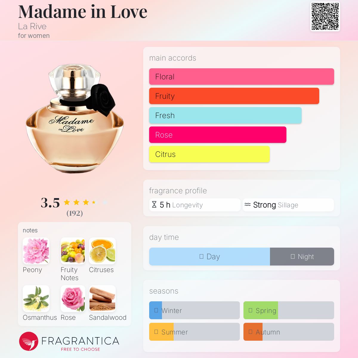عطر ادکلن مَدَم این لاو لاریو - Madame in Love La Rive - بررسی، قیمت و خرید