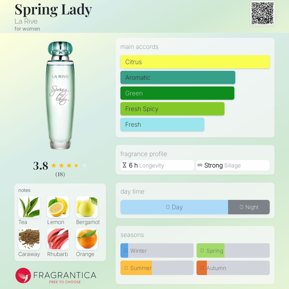 عطر ادکلن اسپرینگ لیدی لاریو - Spring Lady La Rive - بررسی، قیمت و خرید
