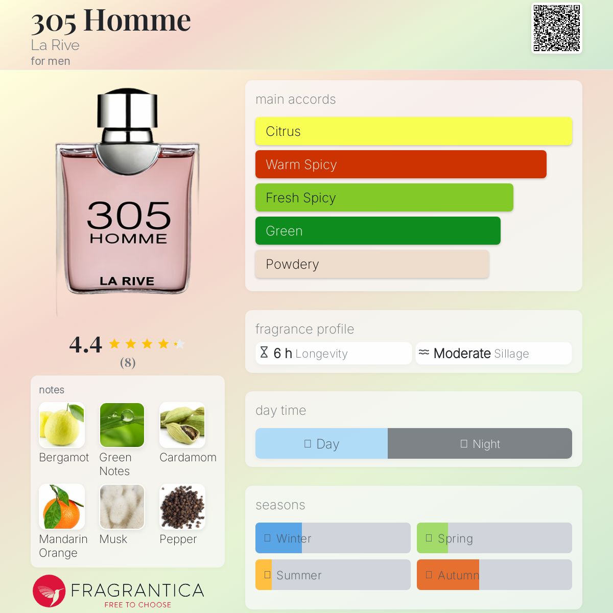 عطر ادکلن سیصد و پنج اوم لاریو - 305 Homme La Rive - بررسی، قیمت و خرید