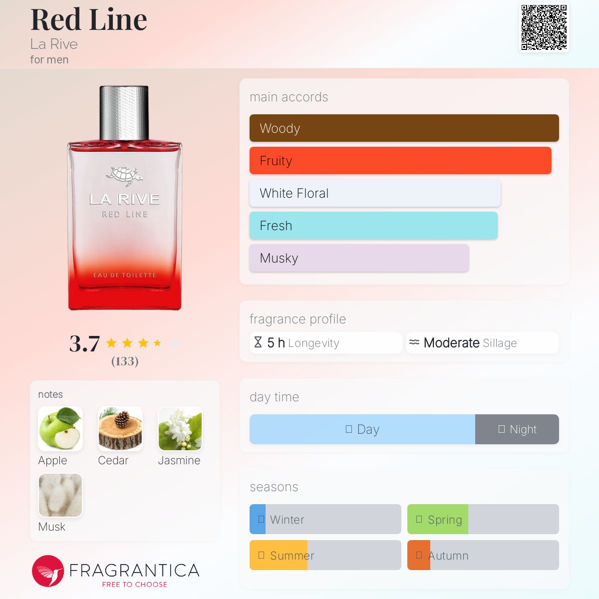 عطر ادکلن رد لاین لا ریو - Red Line La Rive - بررسی، قیمت و خرید