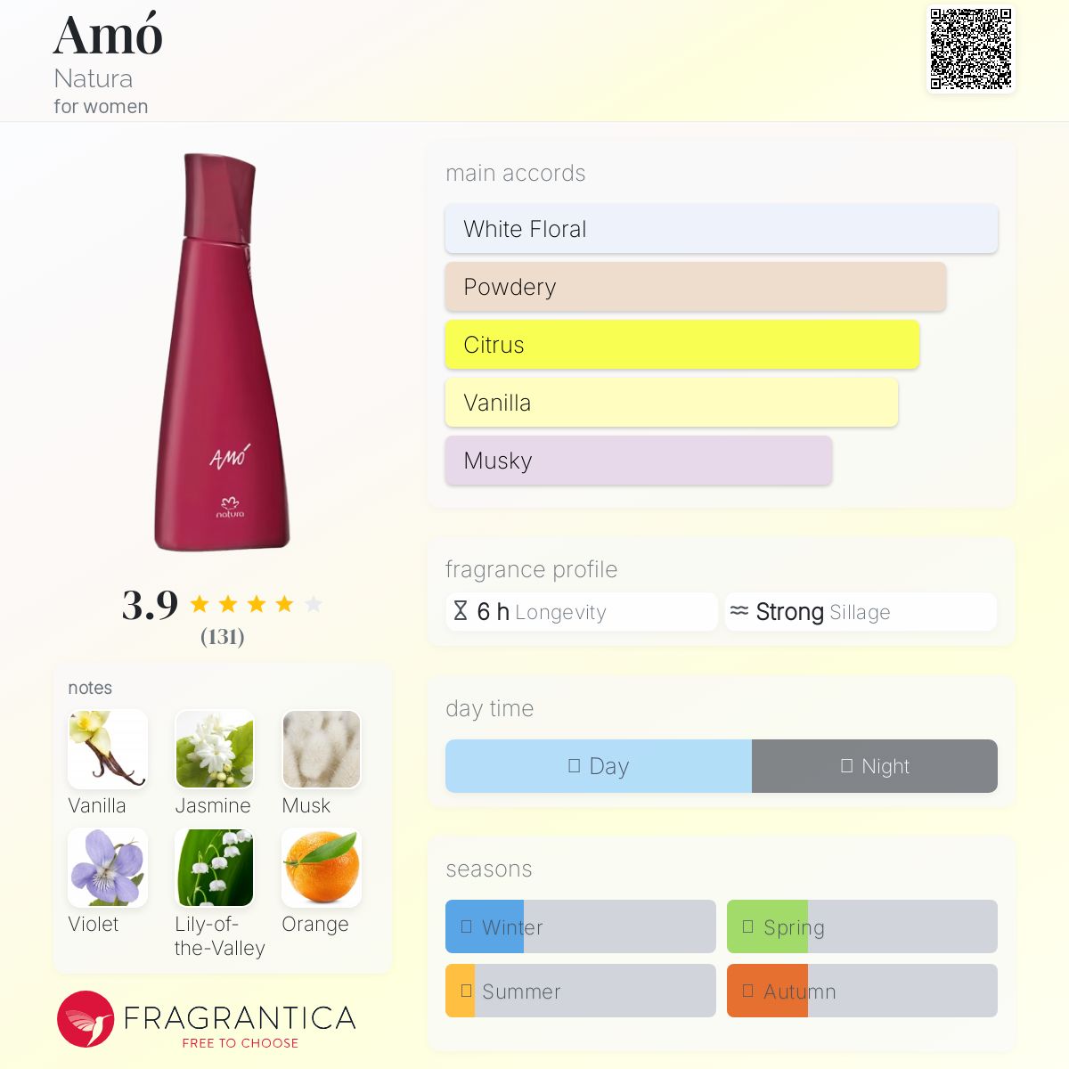 عطر ادکلن اَمو ناتورا - Amó Natura - بررسی، قیمت و خرید