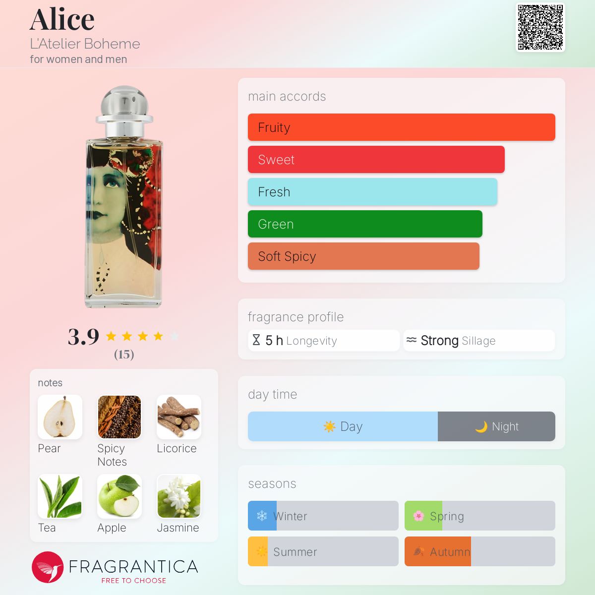 عطر ادکلن الیس لَتِلیه بُهم - Alice L'Atelier Boheme - بررسی، قیمت و خرید