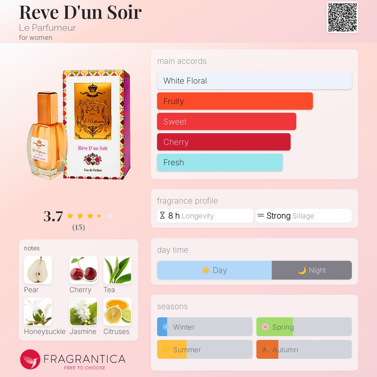عطر ادکلن روه دون سوار لو پرفیومر - Reve D'un Soir Le Parfumeur - بررسی، قیمت و خرید