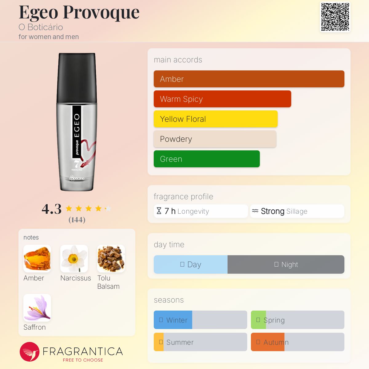 عطر ادکلن ایگئو پرووک او بوتیکاریو - Egeo Provoque O Boticário - بررسی، قیمت و خرید