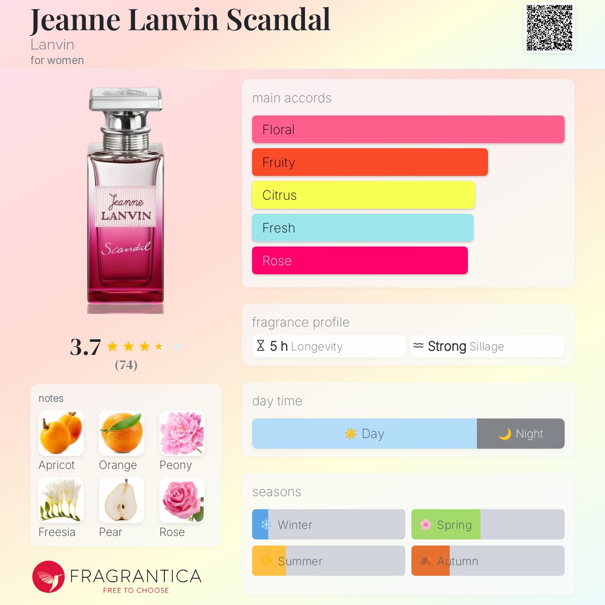 عطر ادکلن ژان لنون و سکندل لنوین - Jeanne Lanvin Scandal Lanvin - بررسی، قیمت و خرید
