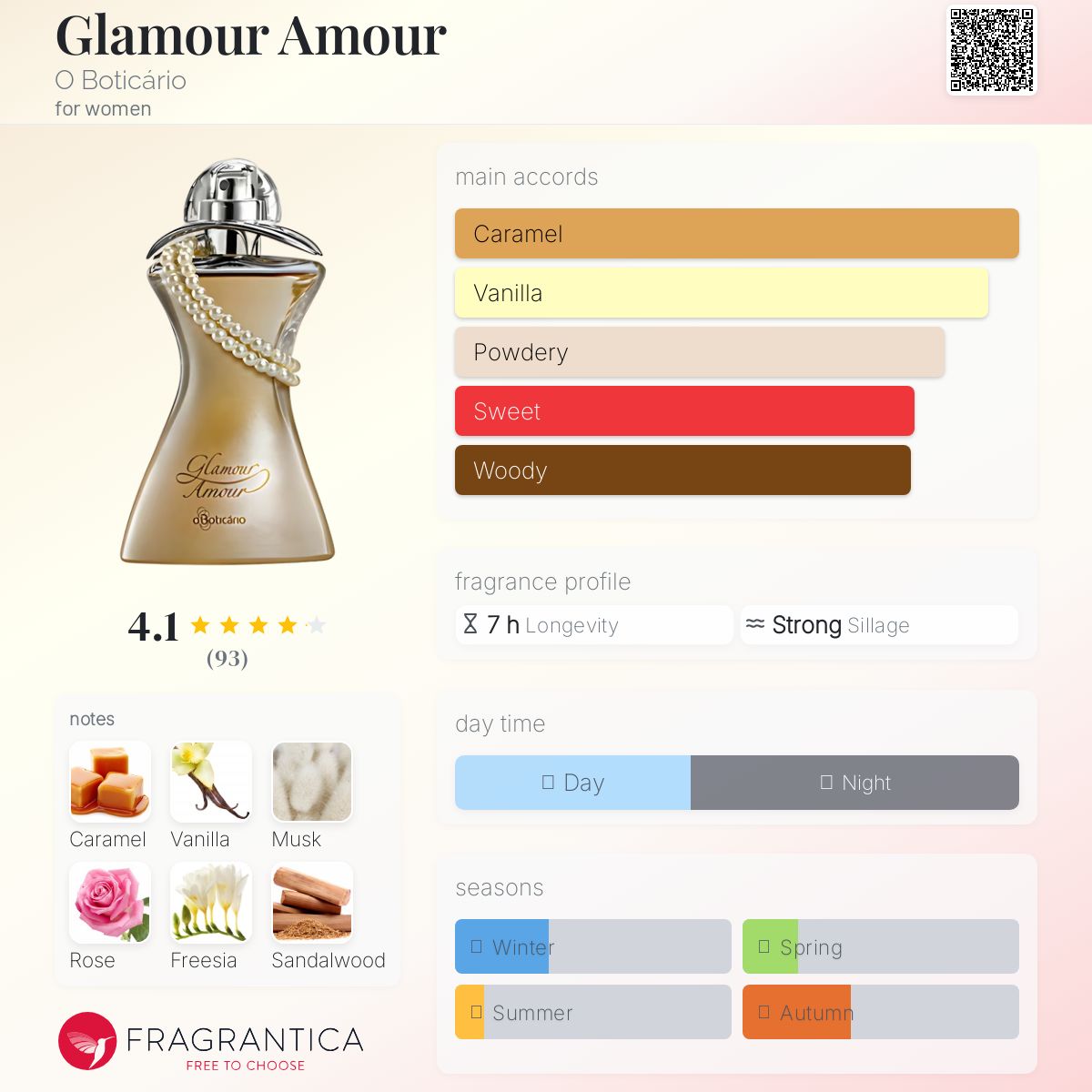 عطر ادکلن گلامور امور او بوتیکاریو - Glamour Amour O Boticário - بررسی، قیمت و خرید