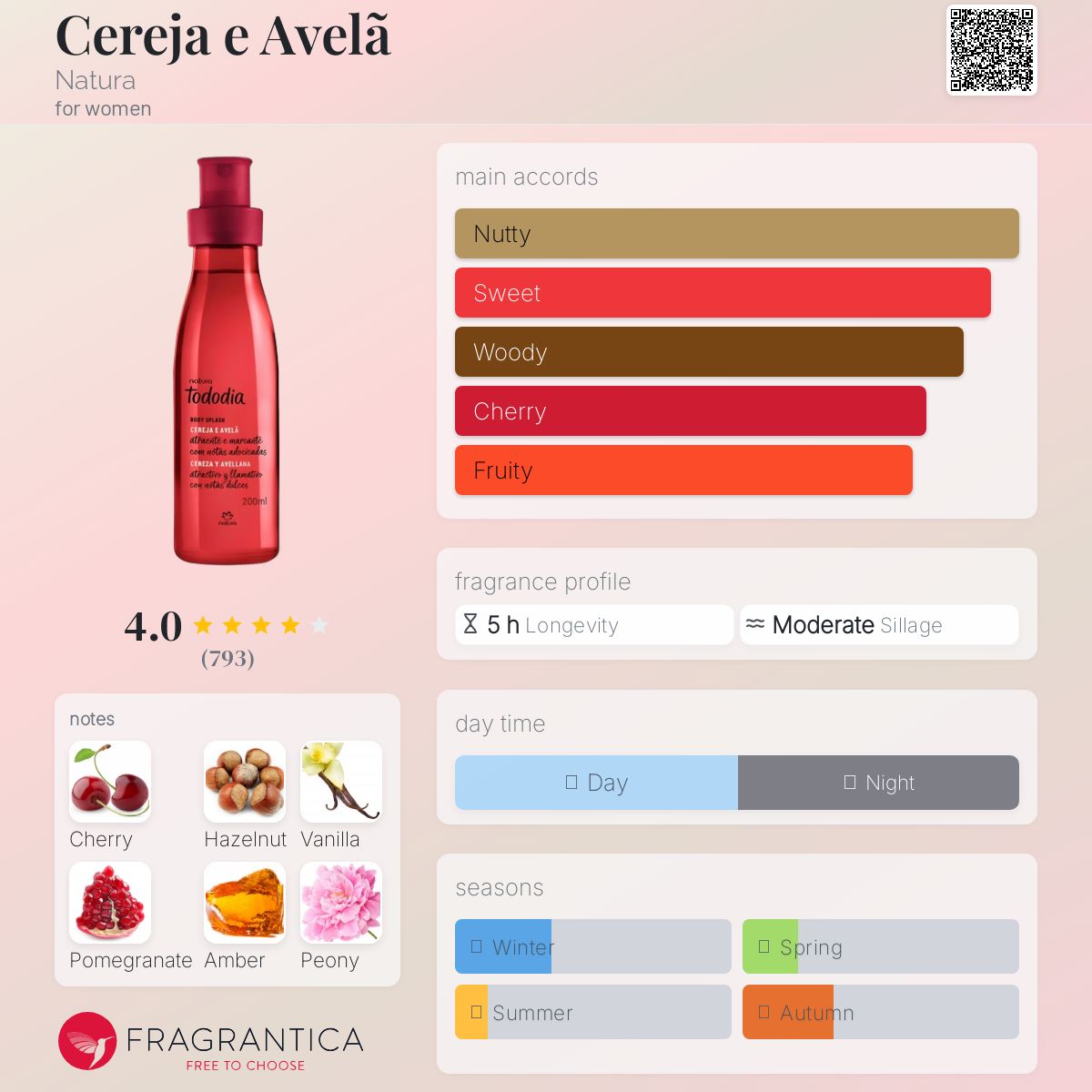 عطر ادکلن سرژا او آولان ناتورا - Cereja e Avelã Natura - بررسی، قیمت و خرید