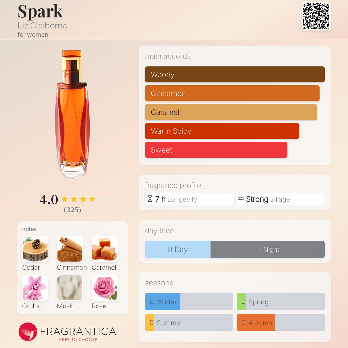 عطر ادکلن اسپارک لیز کلایبورن - Spark Liz Claiborne - بررسی، قیمت و خرید