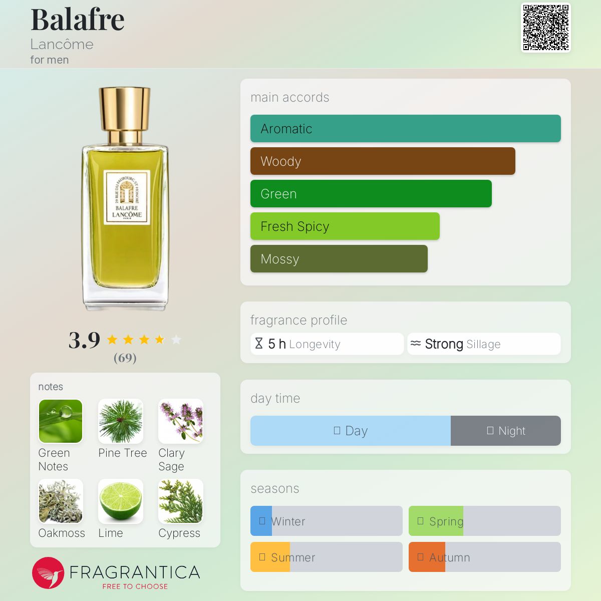 عطر ادکلن بلافغ لانکوم - Balafre Lancôme - بررسی، قیمت و خرید