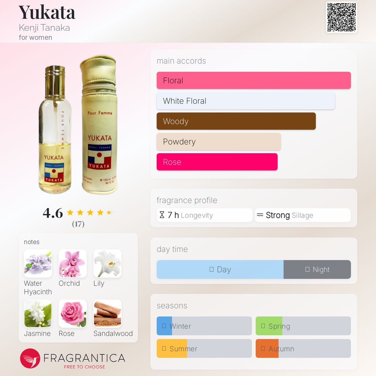 عطر ادکلن یوکاتا کنجی تاناکا - Yukata Kenji Tanaka - بررسی، قیمت و خرید