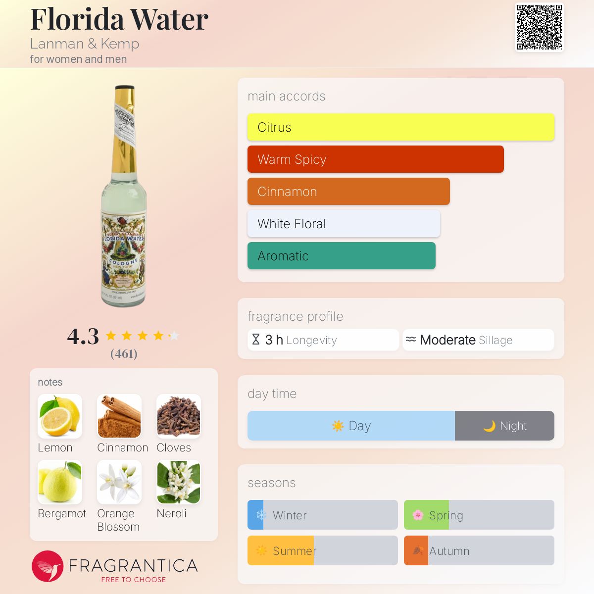 عطر ادکلن فِلوریدا واتِر لانمن اند کمپ - Florida Water Lanman & Kemp - بررسی، قیمت و خرید