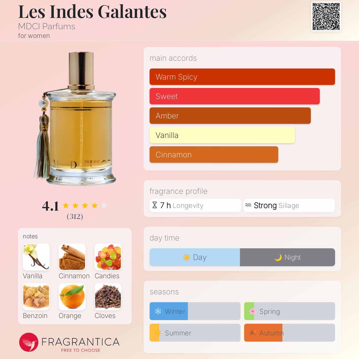 عطر ادکلن لز اند گالانت ام دی سی آی پارفومز - Les Indes Galantes MDCI Parfums - بررسی، قیمت و خرید