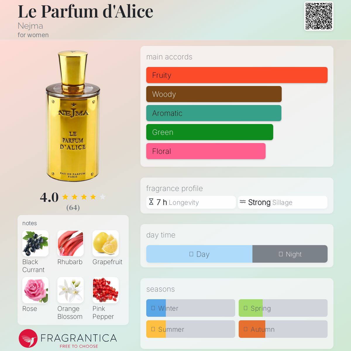 عطر ادکلن له پارفم د آلیس نجمه - Le Parfum d'Alice Nejma - بررسی، قیمت و خرید