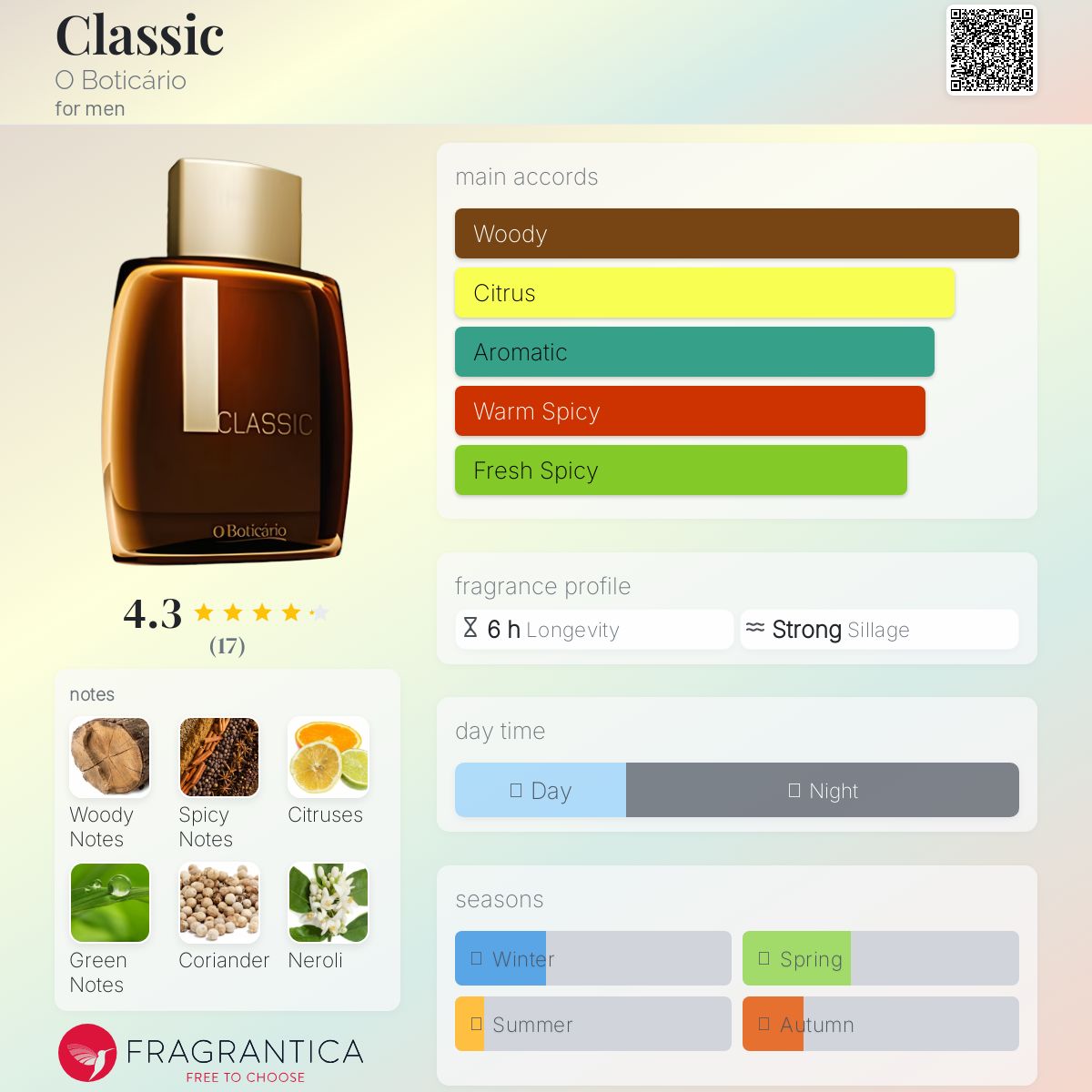 عطر ادکلن کلاسیک اُ بوتیکاریو - Classic O Boticário - بررسی، قیمت و خرید