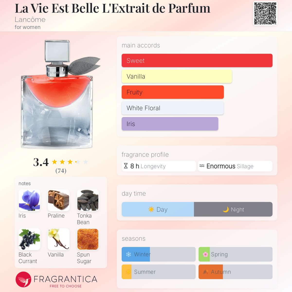 عطر ادکلن لا ویه ایست بل له اکسترایت دو پارفم لانکوم - La Vie Est Belle L'Extrait de Parfum Lancôme - بررسی، قیمت و خرید