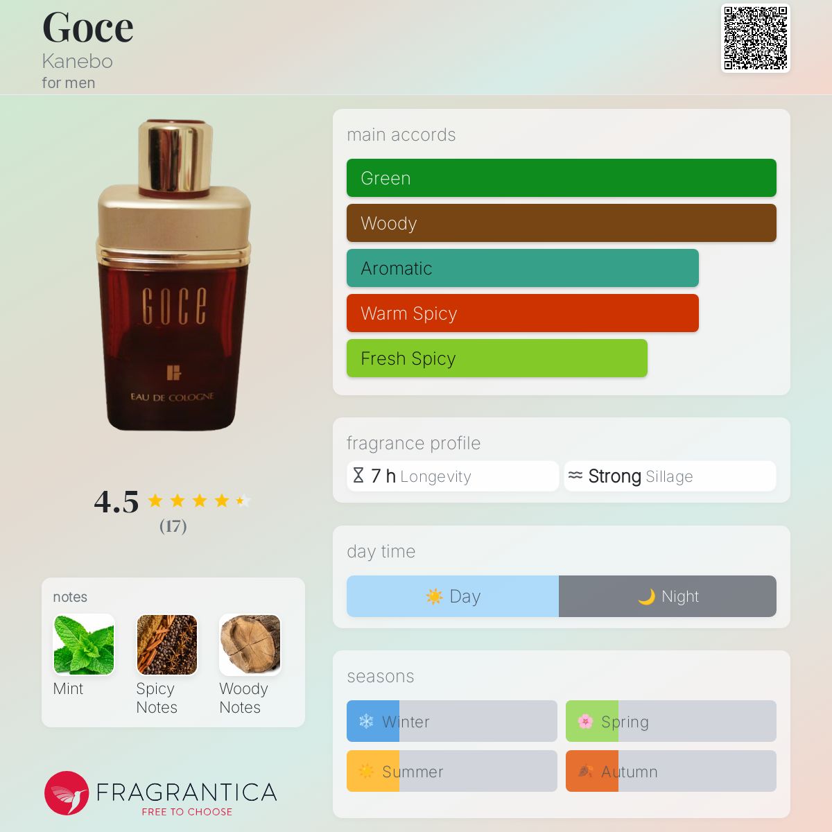 عطر ادکلن گوچه کانیبو - Goce Kanebo - بررسی، قیمت و خرید