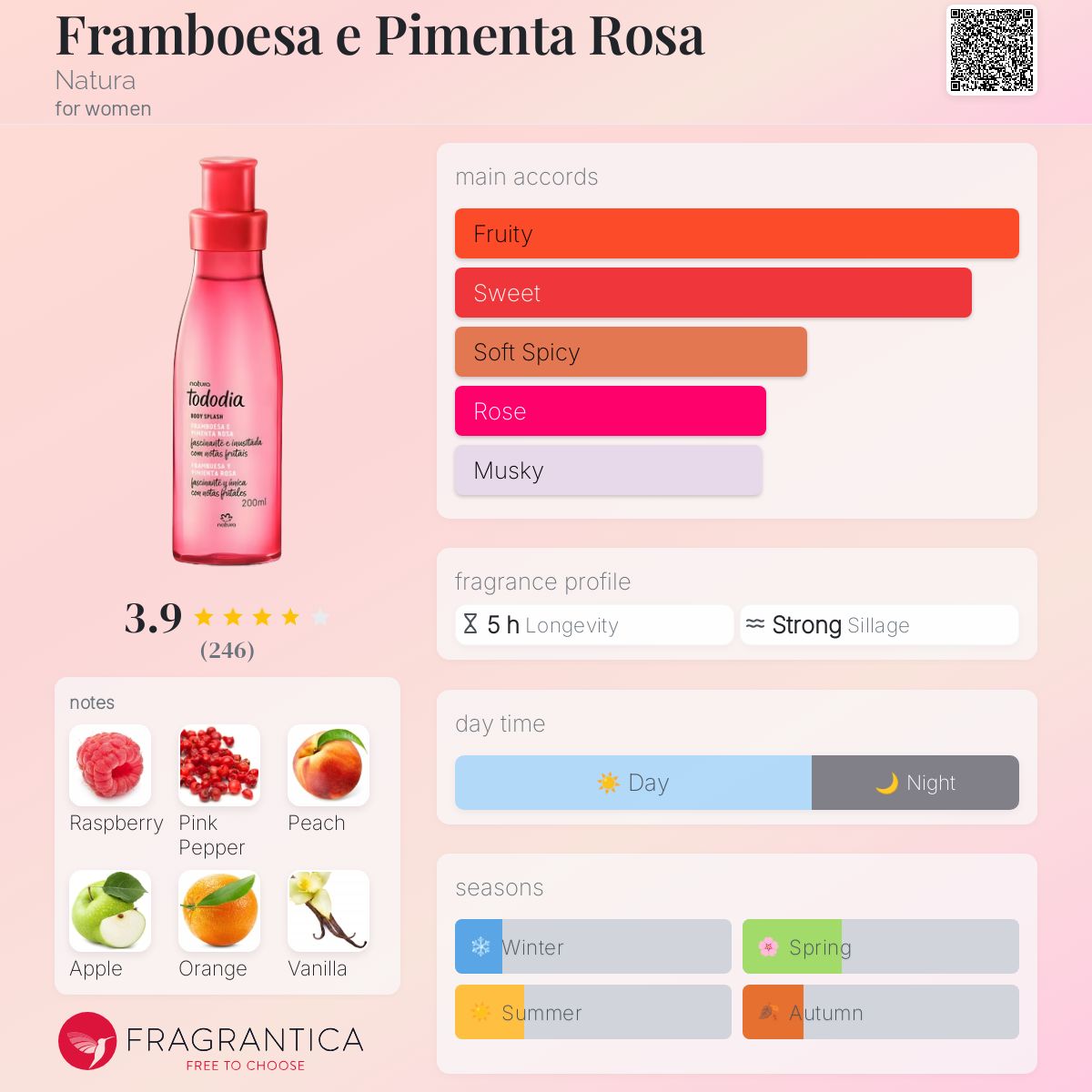 عطر ادکلن فرامبوزا ای پیمِنتا رُزا ناتورا - Framboesa e Pimenta Rosa Natura - بررسی، قیمت و خرید
