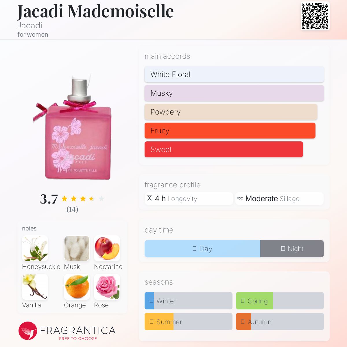 عطر ادکلن ژاکادی مادموازل ژاکادی - Jacadi Mademoiselle Jacadi - بررسی، قیمت و خرید