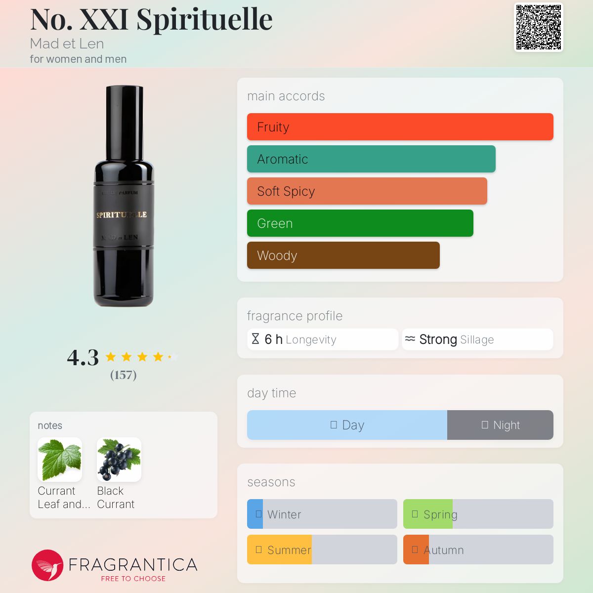 عطر ادکلن نو اکس‌ایکس‌ای اسپیریتوئله ماد ات لن - No. XXI Spirituelle Mad et Len - بررسی، قیمت و خرید