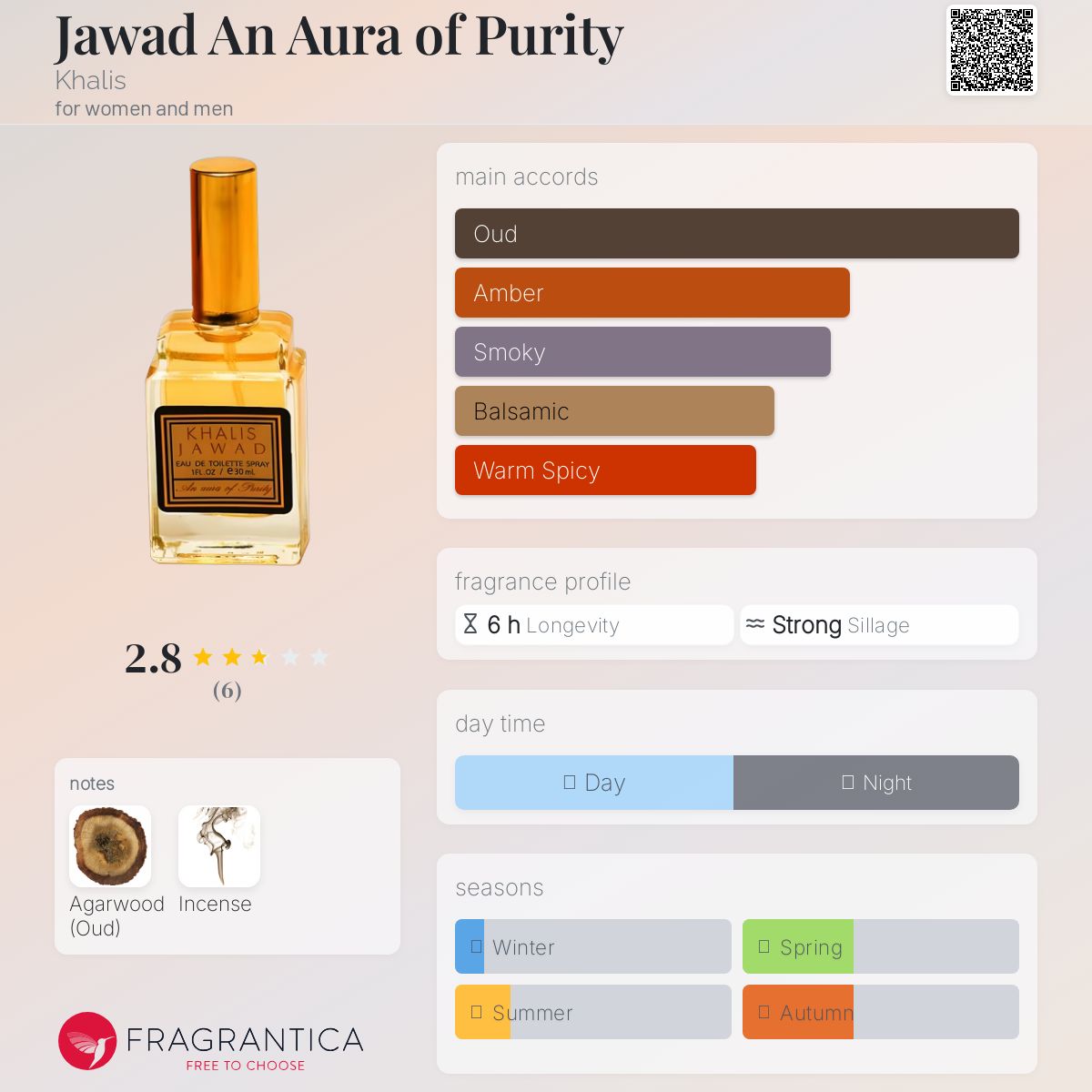 عطر ادکلن جاواد ان اورا آو پیوریتی خالص - Jawad An Aura of Purity Khalis - بررسی، قیمت و خرید
