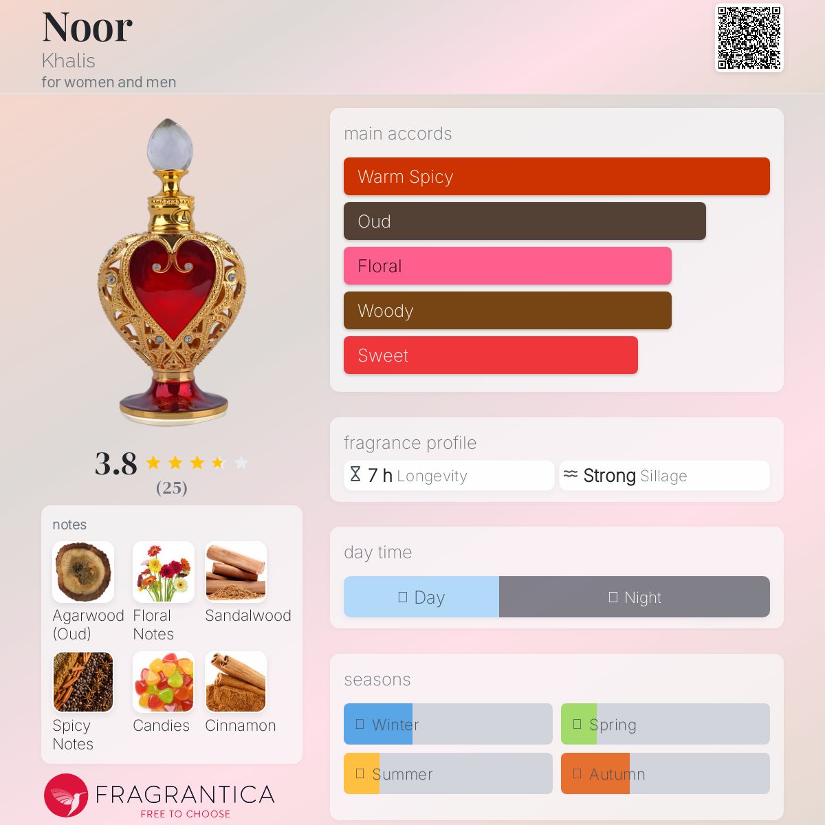 عطر ادکلن نور خالص - Noor Khalis - بررسی، قیمت و خرید