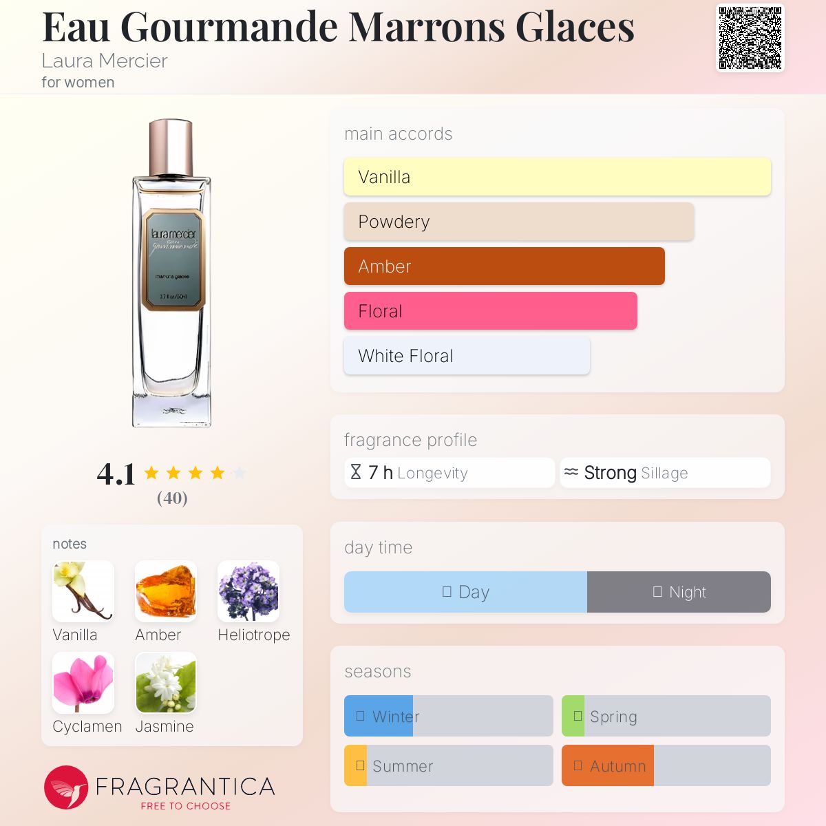 عطر ادکلن او گورمانده مارون گلاس لورا مرسیه - Eau Gourmande Marrons Glaces Laura Mercier - بررسی، قیمت و خرید