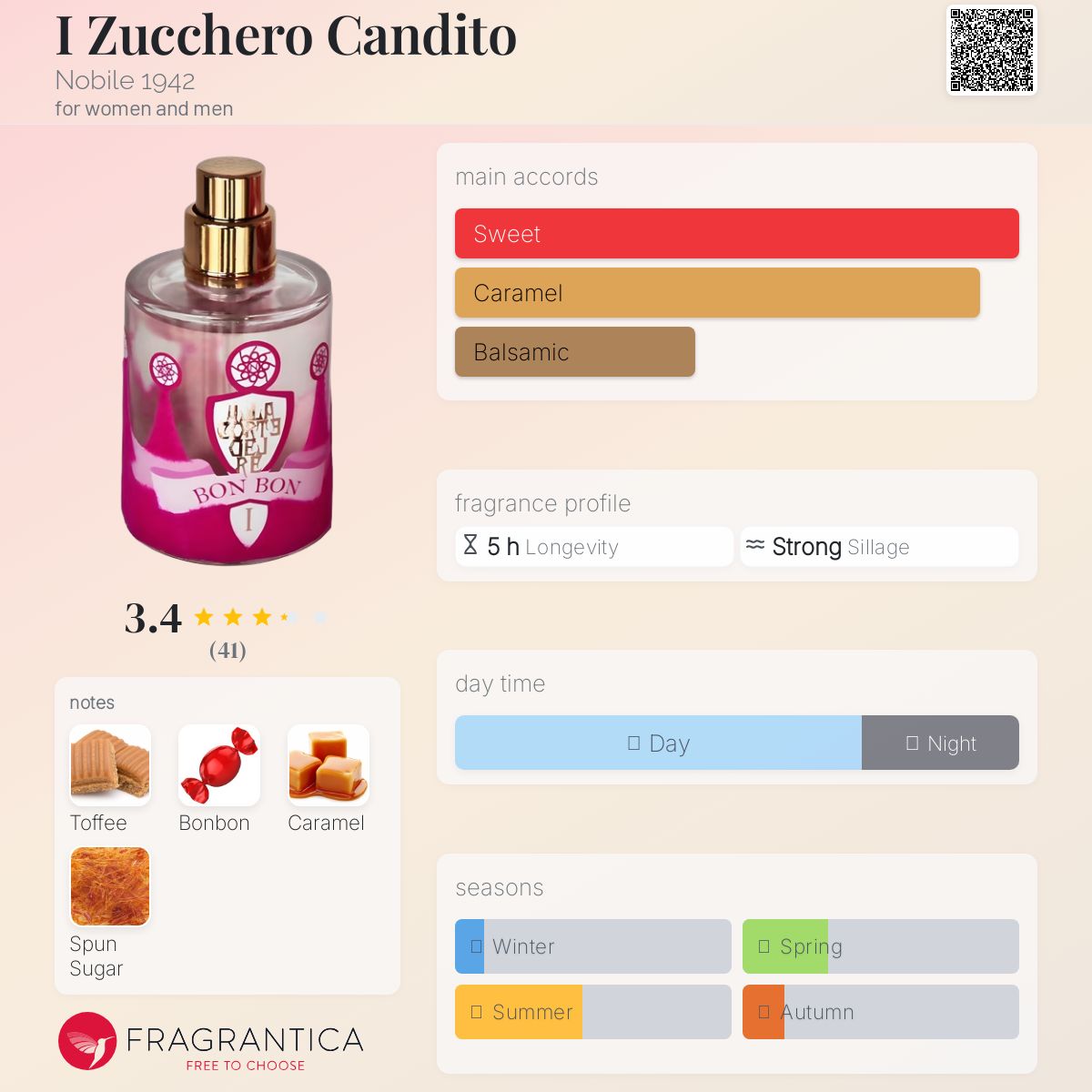 عطر ادکلن آی زوکرو کندیتو نوبیل ۱۹۴۲ - I Zucchero Candito Nobile 1942 - بررسی، قیمت و خرید