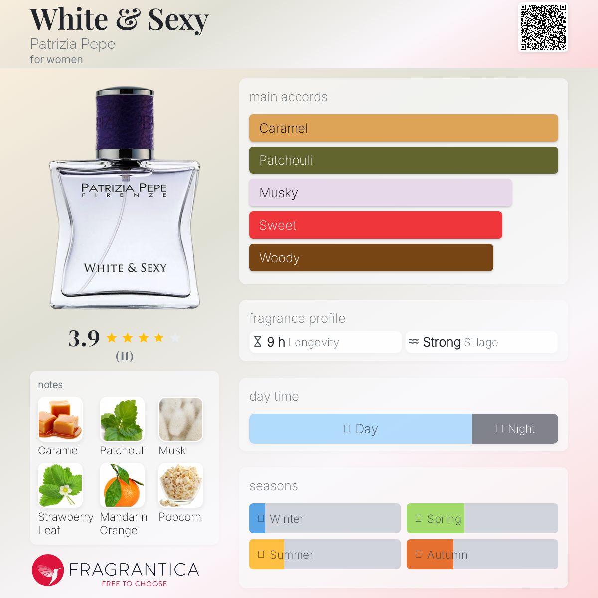 عطر ادکلن وایت اند س.ک.سی پاتریزیا پیپه - White & Sexy Patrizia Pepe - بررسی، قیمت و خرید