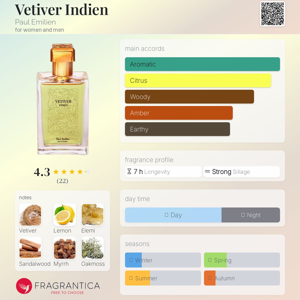 عطر ادکلن وتیور ایندین پُل اِمیلیَن - Vetiver Indien Paul Emilien - بررسی، قیمت و خرید