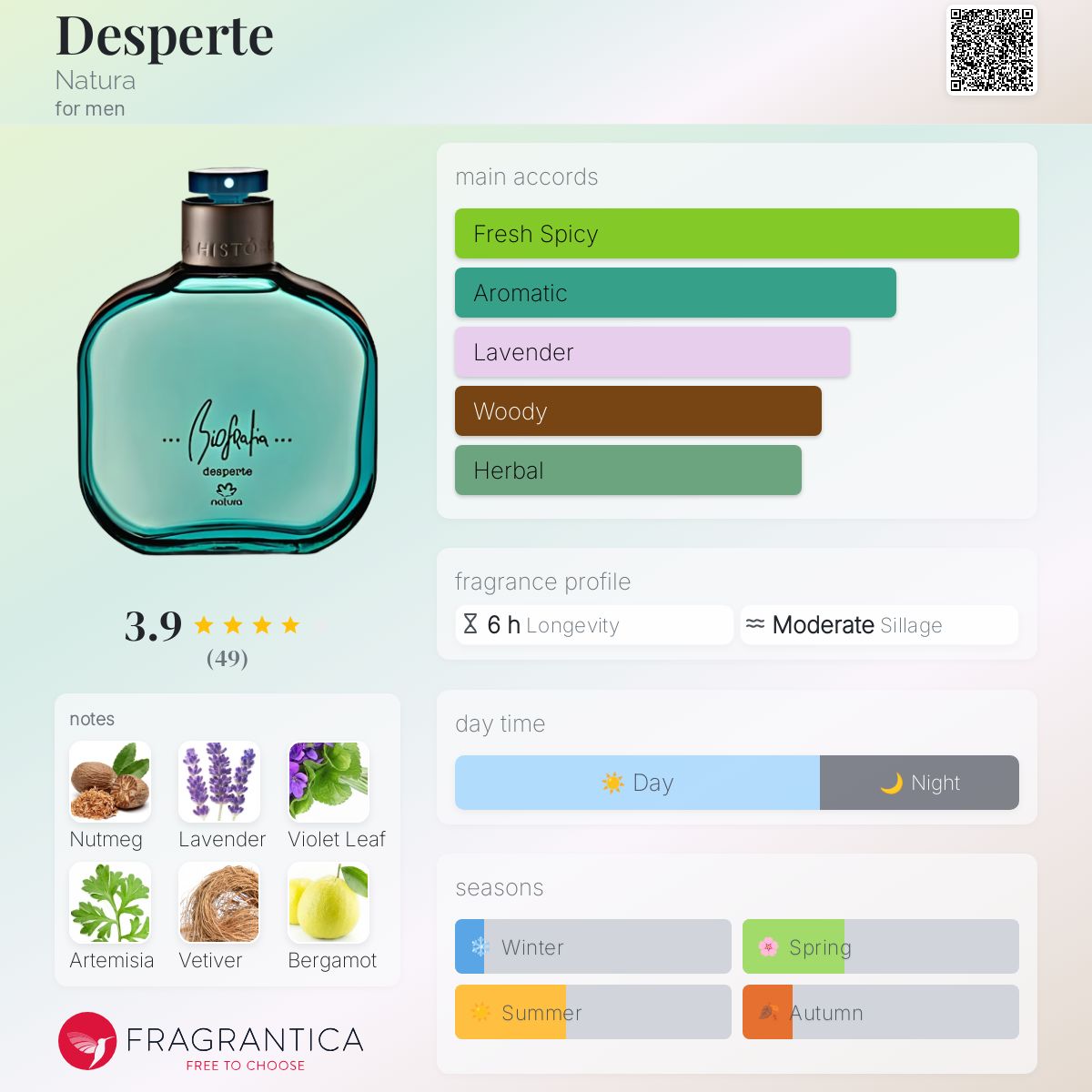 عطر ادکلن دسپرته ناتورا - Desperte Natura - بررسی، قیمت و خرید