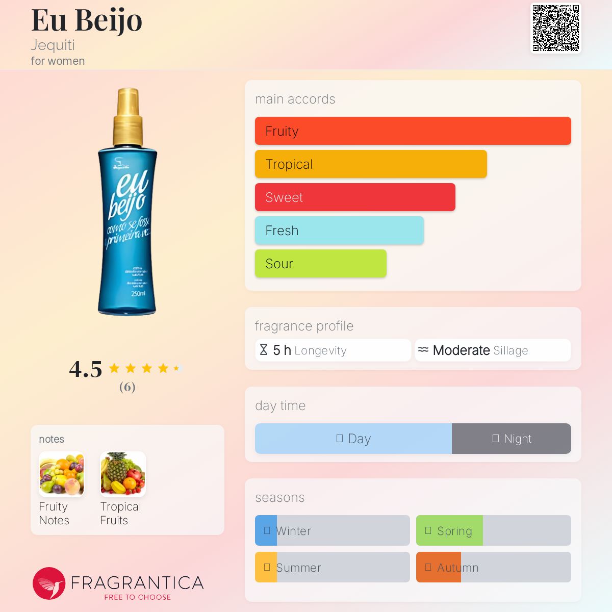 عطر ادکلن یو بژو ژکیتی - Eu Beijo Jequiti - بررسی، قیمت و خرید