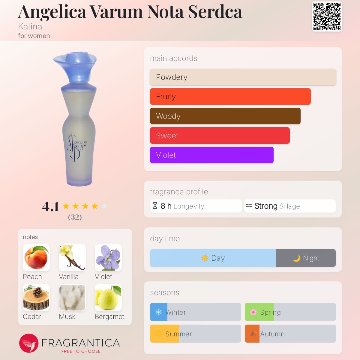 عطر ادکلن آنجلینا واروم نوتا سریدسا کالینا - Angelica Varum Nota Serdca Kalina - بررسی، قیمت و خرید
