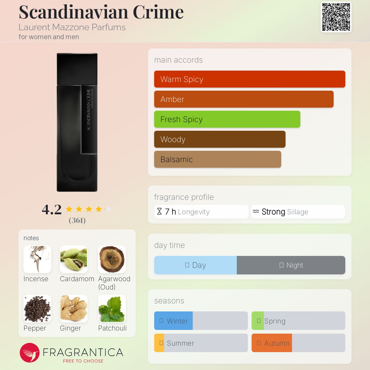 عطر ادکلن اسکاندیناویان کرایم لوران مازون پارفومز - Scandinavian Crime Laurent Mazzone Parfums - بررسی، قیمت و خرید