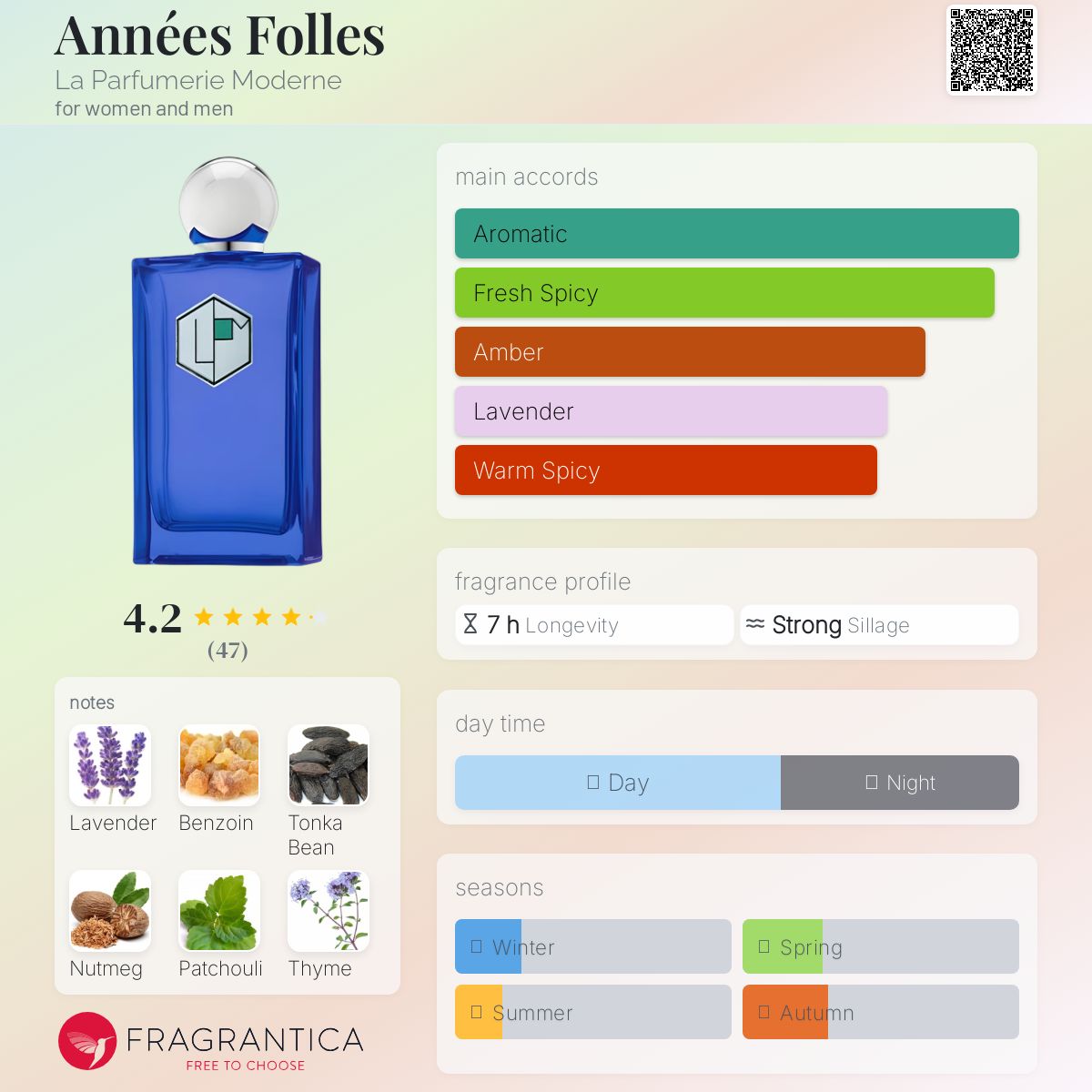 عطر ادکلن آنه فول لا پارفومری مدرن - Années Folles La Parfumerie Moderne - بررسی، قیمت و خرید