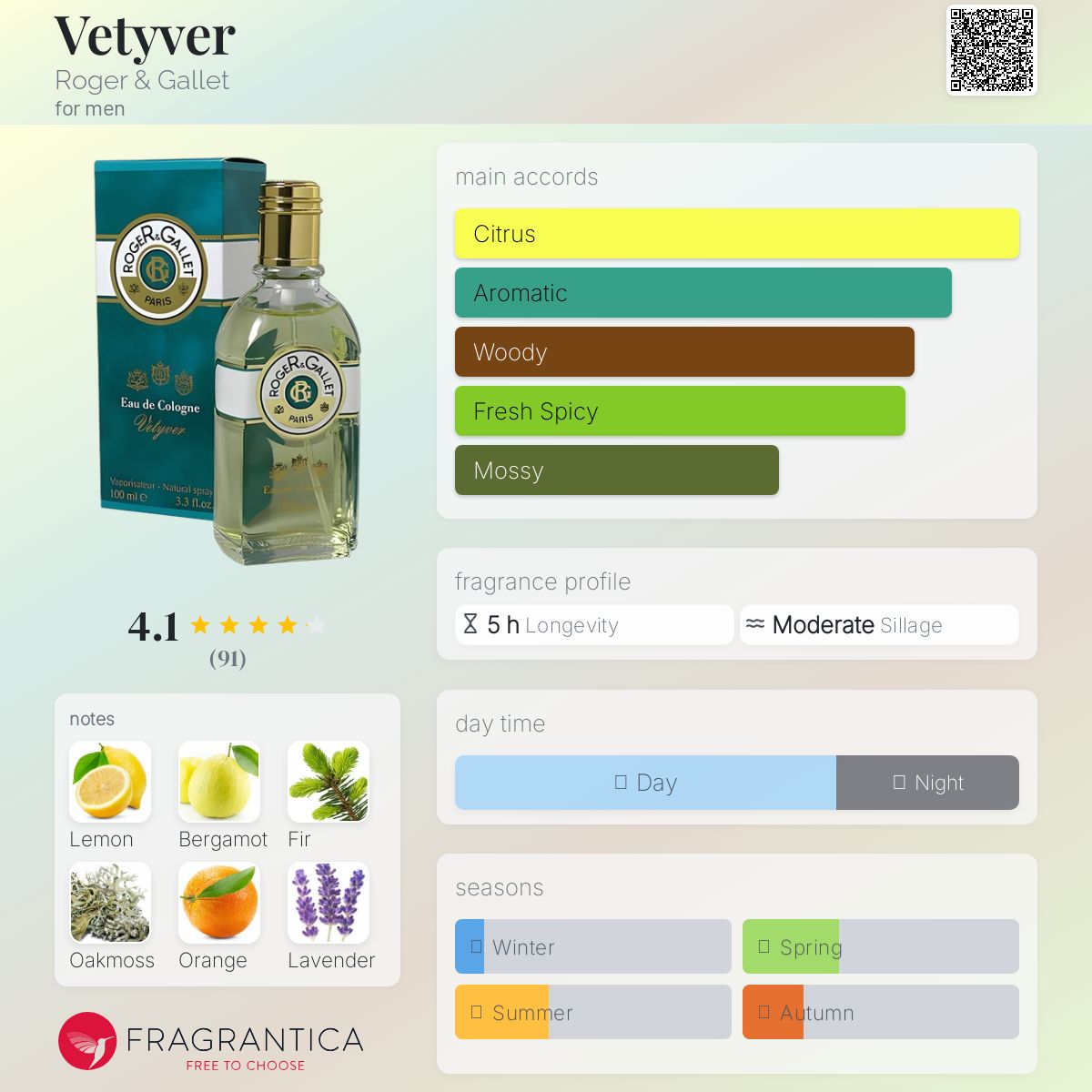 عطر ادکلن ویتیور راجر اند گاله - Vetyver Roger & Gallet - بررسی، قیمت و خرید