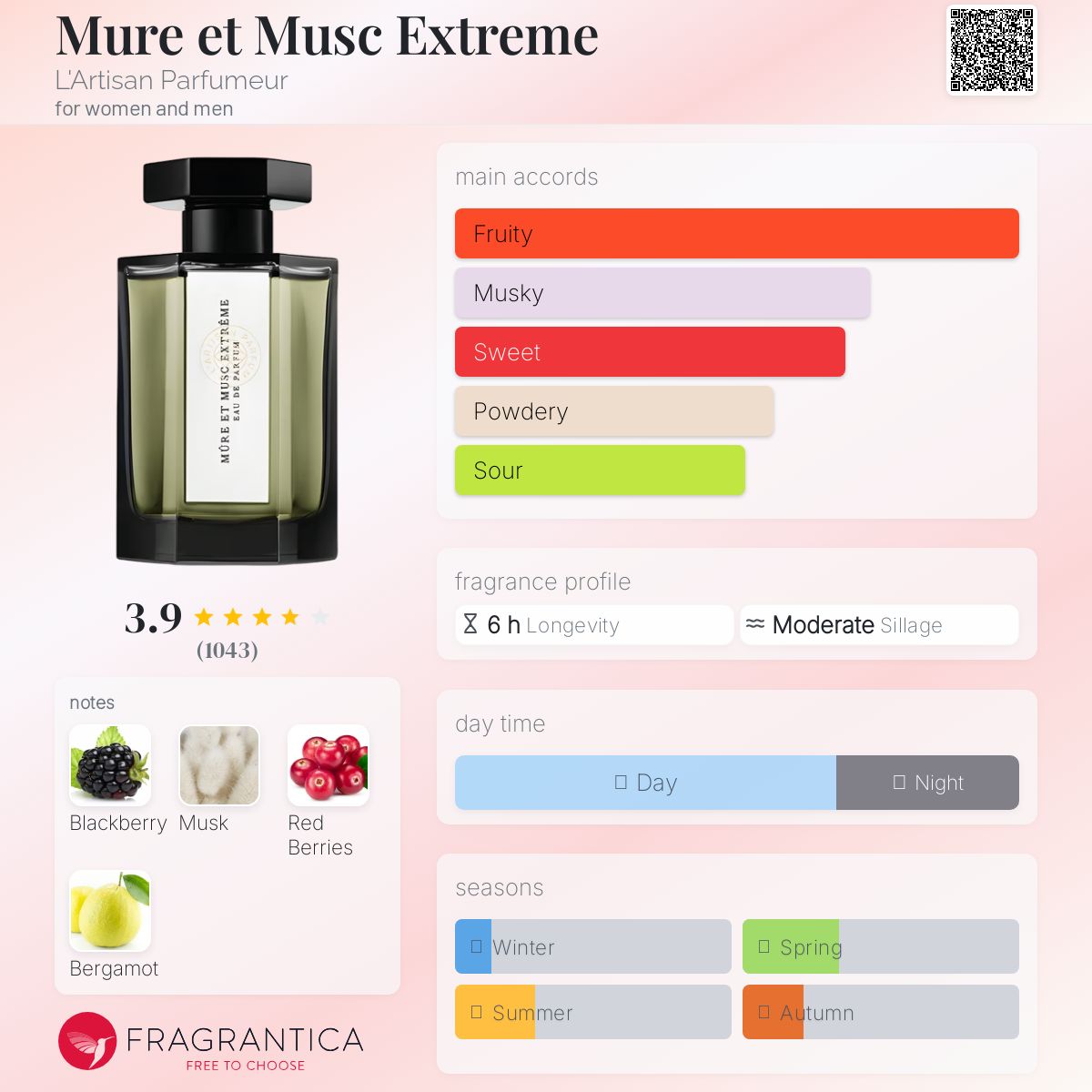 عطر ادکلن مور اِت مُسک اِکستریم لارتیزان پارفیومر - Mure et Musc Extreme L'Artisan Parfumeur - بررسی، قیمت و خرید