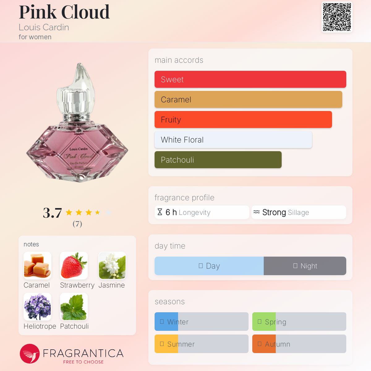 عطر ادکلن پینک کلاد لویی کاردن - Pink Cloud Louis Cardin - بررسی، قیمت و خرید