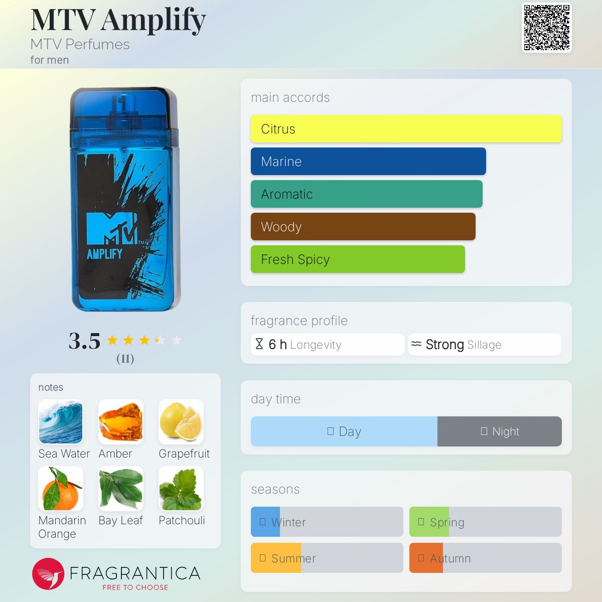 عطر ادکلن ام تی وی امپلیفای ام تی وی پرفیومز - MTV Amplify MTV Perfumes - بررسی، قیمت و خرید