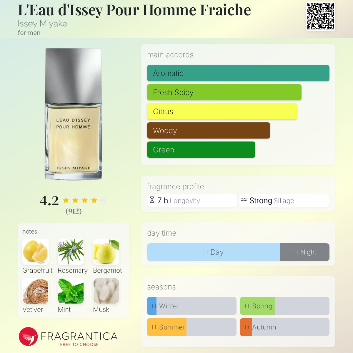 عطر ادکلن لو دیسی پور هوم فرش ایسه میاکه - L'Eau d'Issey Pour Homme Fraiche Issey Miyake - بررسی، قیمت و خرید