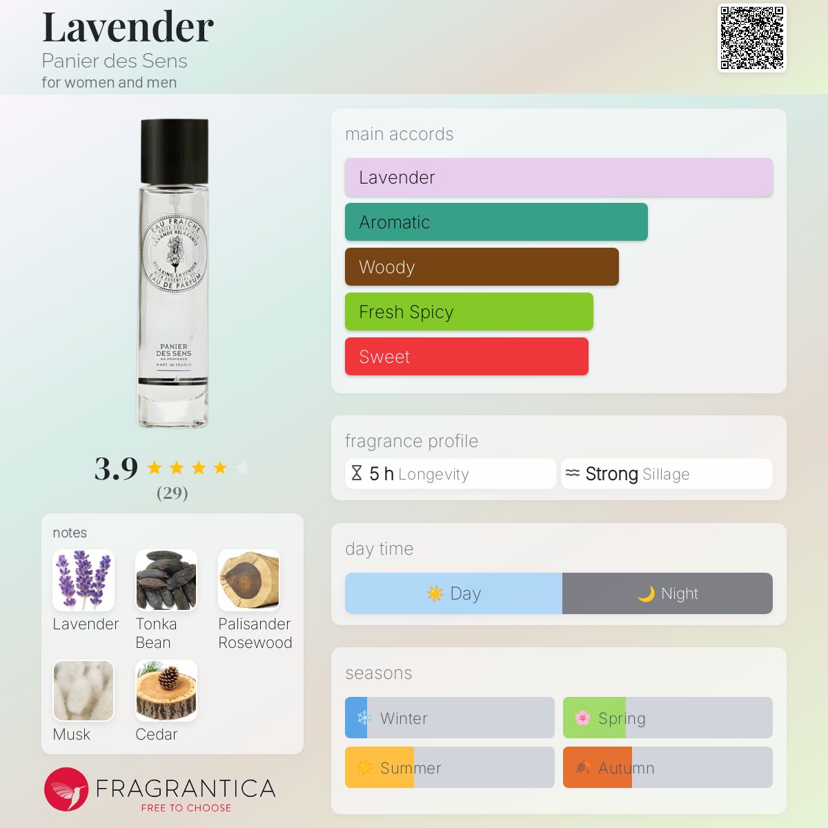 عطر ادکلن لاوندر پانیه د سانس - Lavender Panier des Sens - بررسی، قیمت و خرید