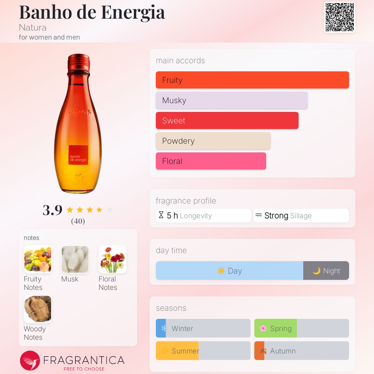 عطر ادکلن بانهو د انرژی ناتورا - Banho de Energia Natura - بررسی، قیمت و خرید