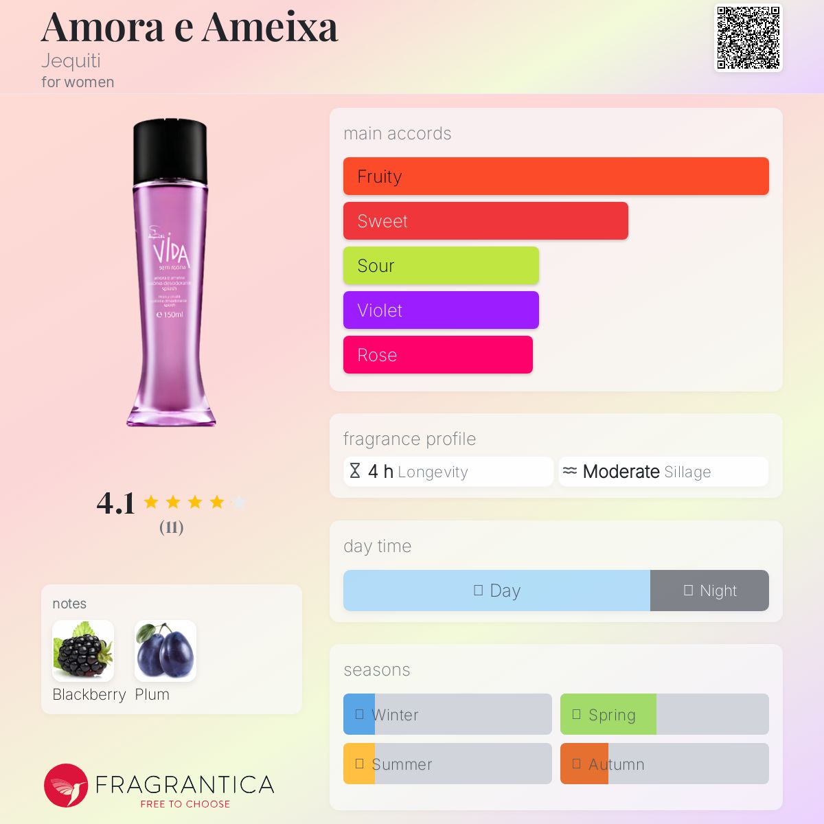 عطر ادکلن آمورا ای آمیشا ژکیتی - Amora e Ameixa Jequiti - بررسی، قیمت و خرید