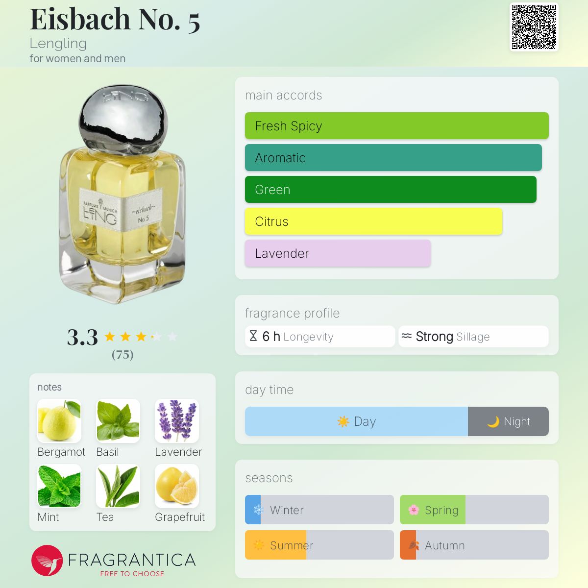 عطر ادکلن آیس‌باخ نامبر فایو لنگلینگ - Eisbach No. 5 Lengling - بررسی، قیمت و خرید