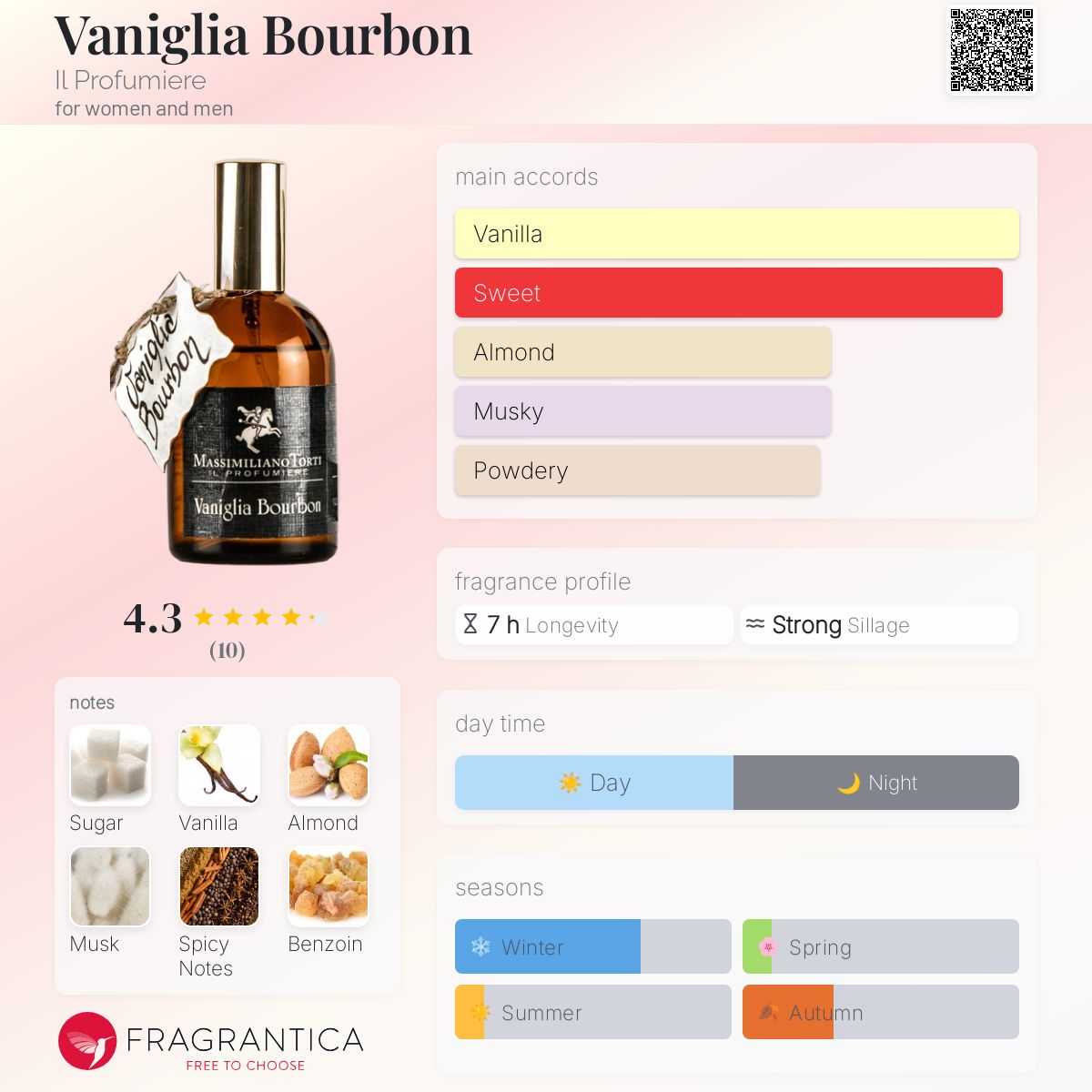 عطر ادکلن وانیلیا بوربون ایل پروفومیره - Vaniglia Bourbon Il Profumiere - بررسی، قیمت و خرید
